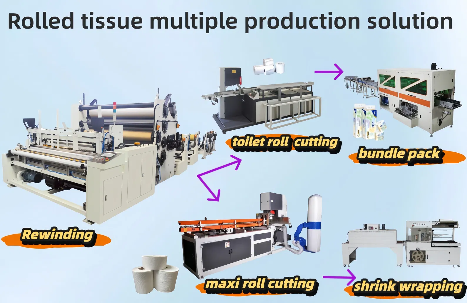 Máquina de Linha de Produção de Papel Higiênico, Papel de Cozinha, Rolo Maxi, Tecido Múltiplo, Rebobinagem, Corte e Embalagem 0